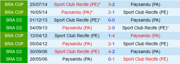 Sport Recife vs Paysandu Sport Recife vs Paysandu