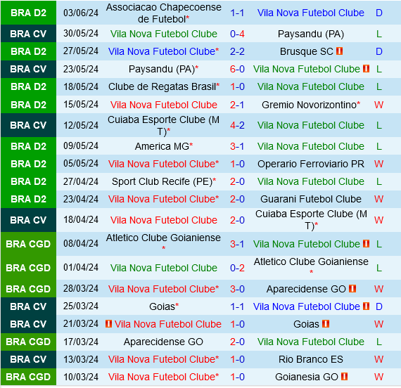 Vila Nova vs Ceara Vila Nova vs Ceara