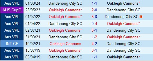Nhận định Oakleigh Cannons vs Dandenong City 12h00 ngày 106 (VĐ bang Victoria) 1