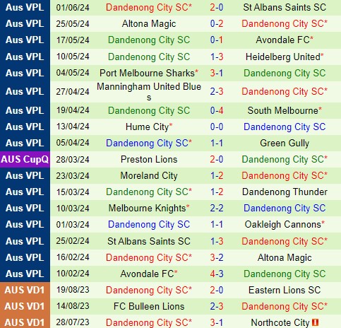 Nhận định Oakleigh Cannons vs Dandenong City 12h00 ngày 106 (VĐ bang Victoria) 3