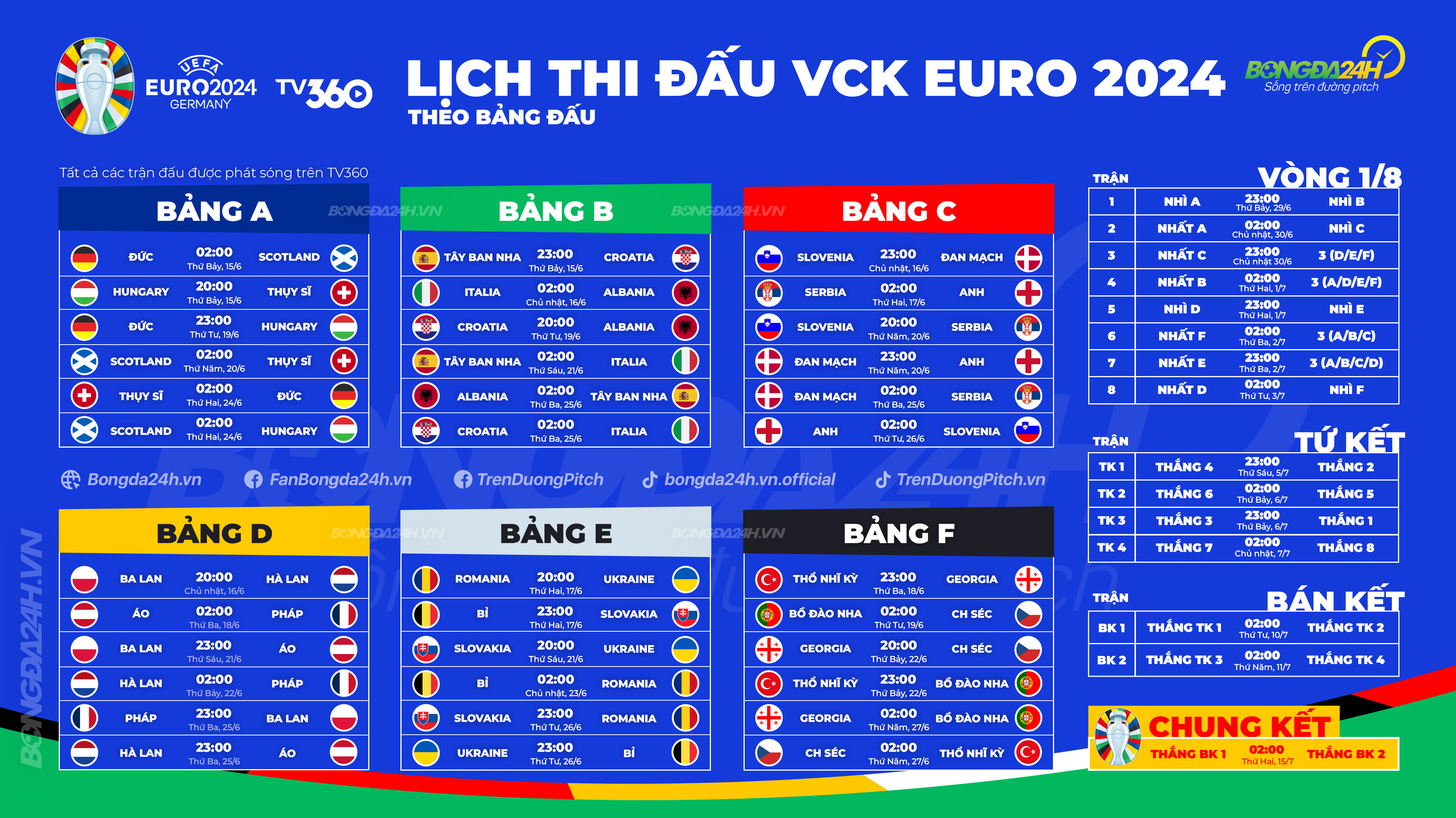 Lich thi dau Euro 2024 cho may tinh (theo bang dau)
