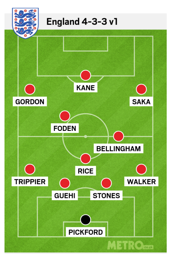 Alan Shearer chọn đội hình chính cho tuyển Anh tại Euro 2024 1 Alan Shearer chọn đội hình chính cho tuyển Anh tại Euro 2024 1