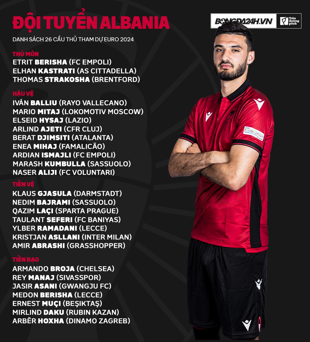 Danh sách tuyển Albania tham dự Euro 2024 Danh sach tuyen Albania tham du Euro 2024