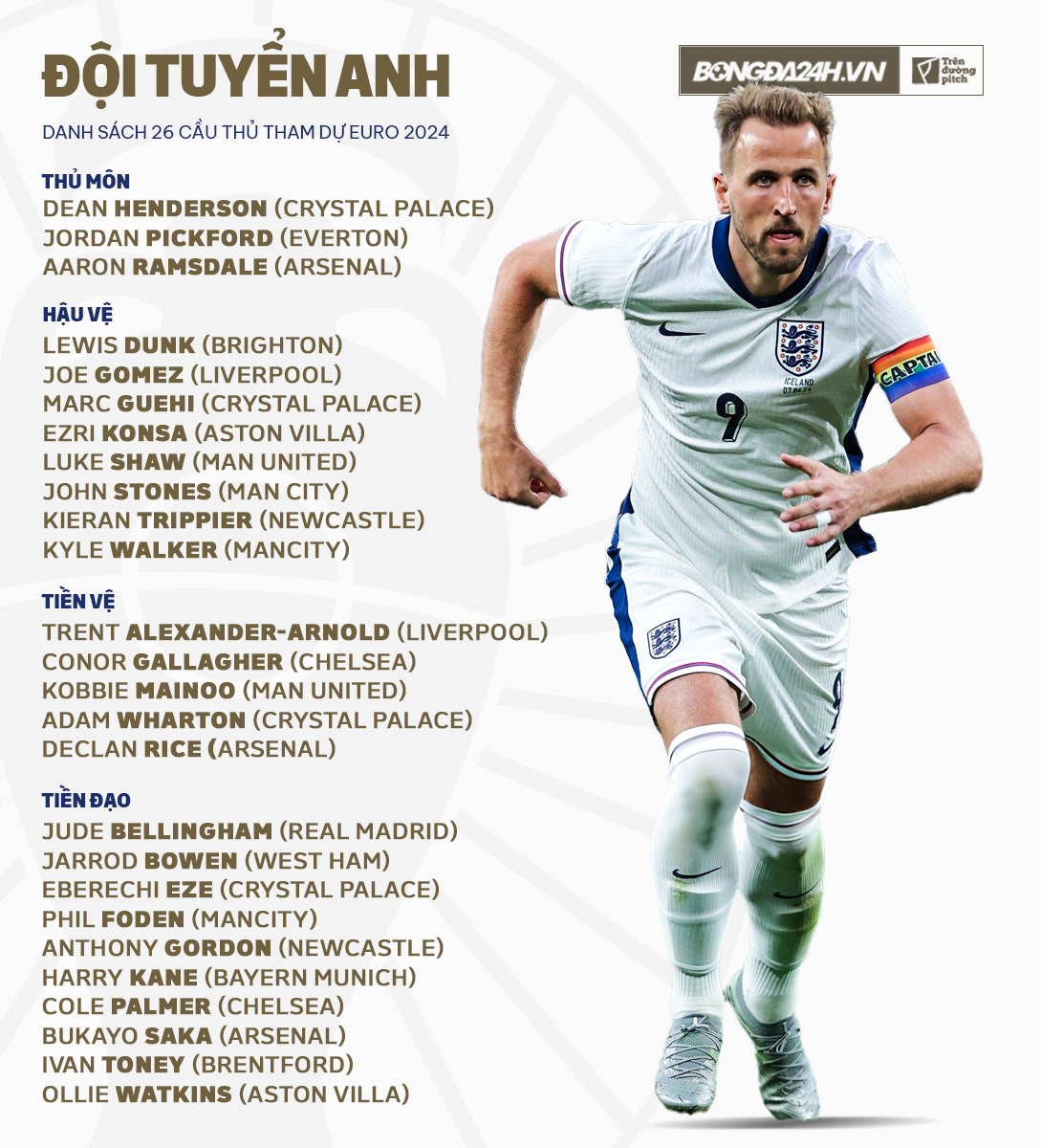 Danh sach doi tuyen Anh tham du Euro 2024