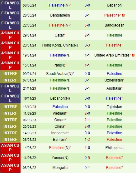 Nhận định Australia vs Palestine 19h10 ngày 116 (Vòng loại World Cup 2026) 3