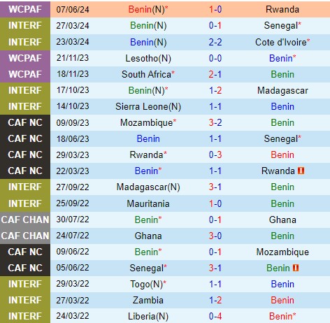 Nhận định Benin vs Nigeria 23h00 ngày 106 (Vòng loại World Cup 2026) 2
