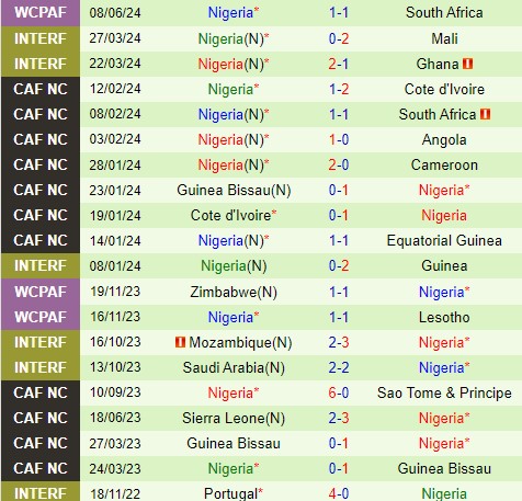 Nhận định Benin vs Nigeria 23h00 ngày 106 (Vòng loại World Cup 2026) 3