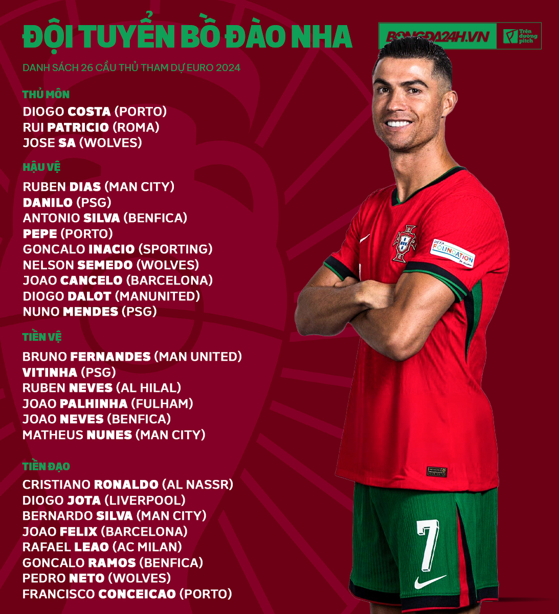 Danh sach dT Bo dao Nha