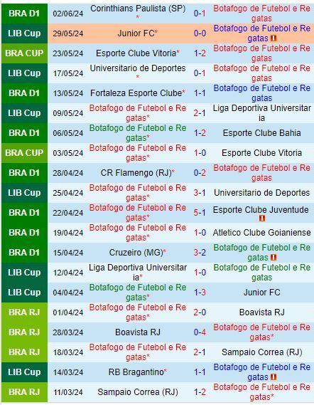 Nhận định Botafogo FR vs Fluminense 6h00 ngày 126 (VĐQG Brazil 2024) 2