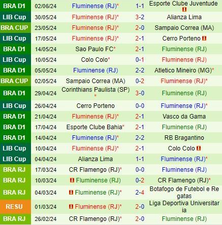 Nhận định Botafogo FR vs Fluminense 6h00 ngày 126 (VĐQG Brazil 2024) 3