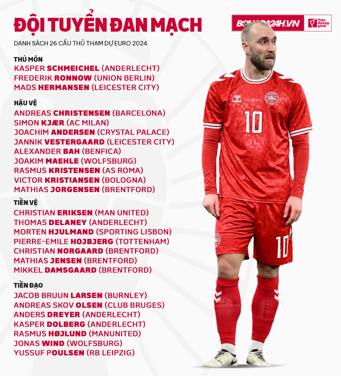 Danh sach dT dan Mach