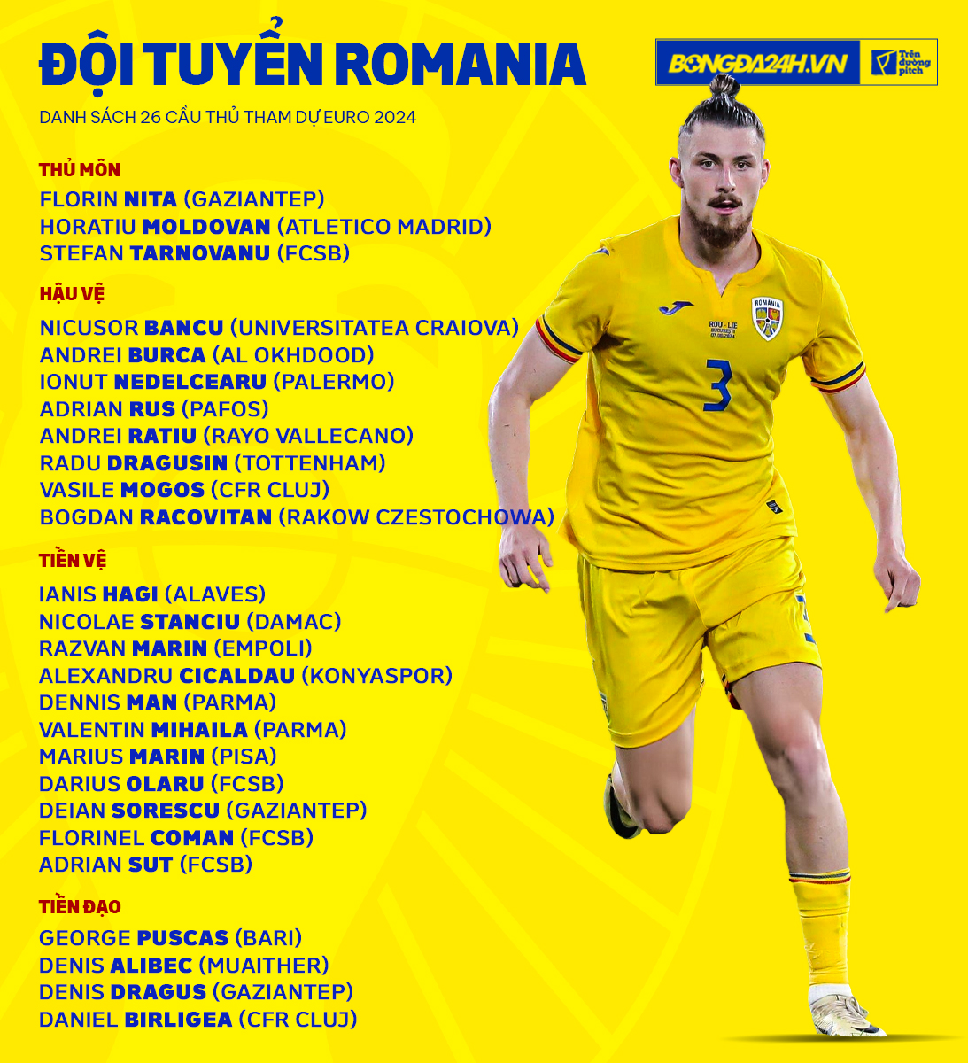 Danh sách cầu thủ đội tuyển Romania dự EURO 2024 Danh sach cau thu doi tuyen Romania du EURO 2024