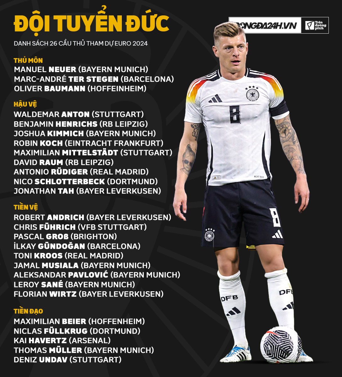 Giới thiệu ĐT Đức tại EURO 2024 2