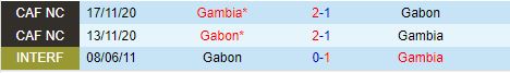 Nhận định Gabon vs Gambia 2h00 ngày 126 (Vòng loại World Cup 2026) 1