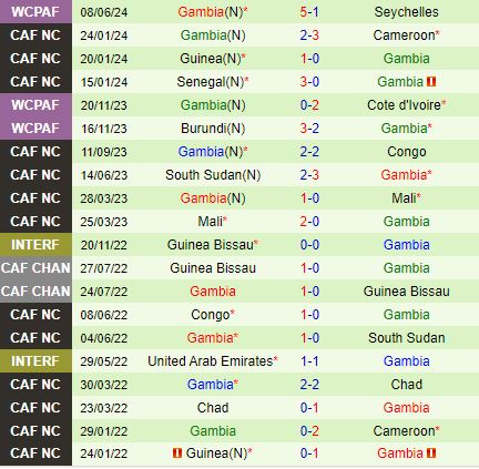 Nhận định Gabon vs Gambia 2h00 ngày 126 (Vòng loại World Cup 2026) 3