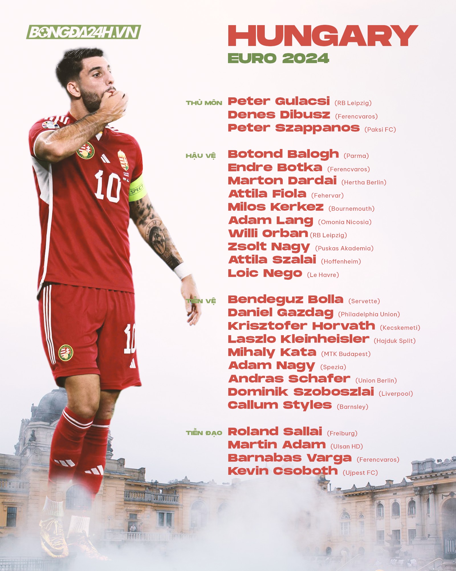 Giới thiệu ĐT Hungary tại EURO 2024 2