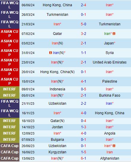 Nhận định Iran vs Uzbekistan 0h00 ngày 126 (Vòng loại World Cup 2026) 2