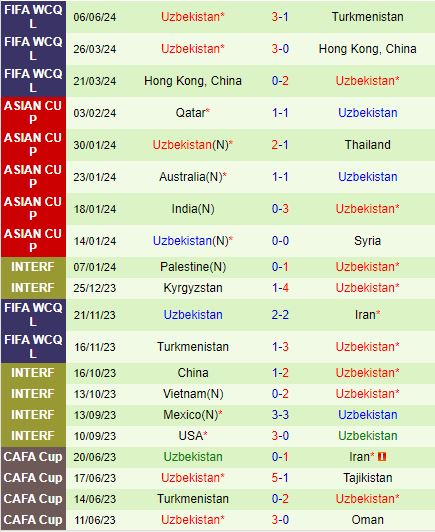 Nhận định Iran vs Uzbekistan 0h00 ngày 126 (Vòng loại World Cup 2026) 3