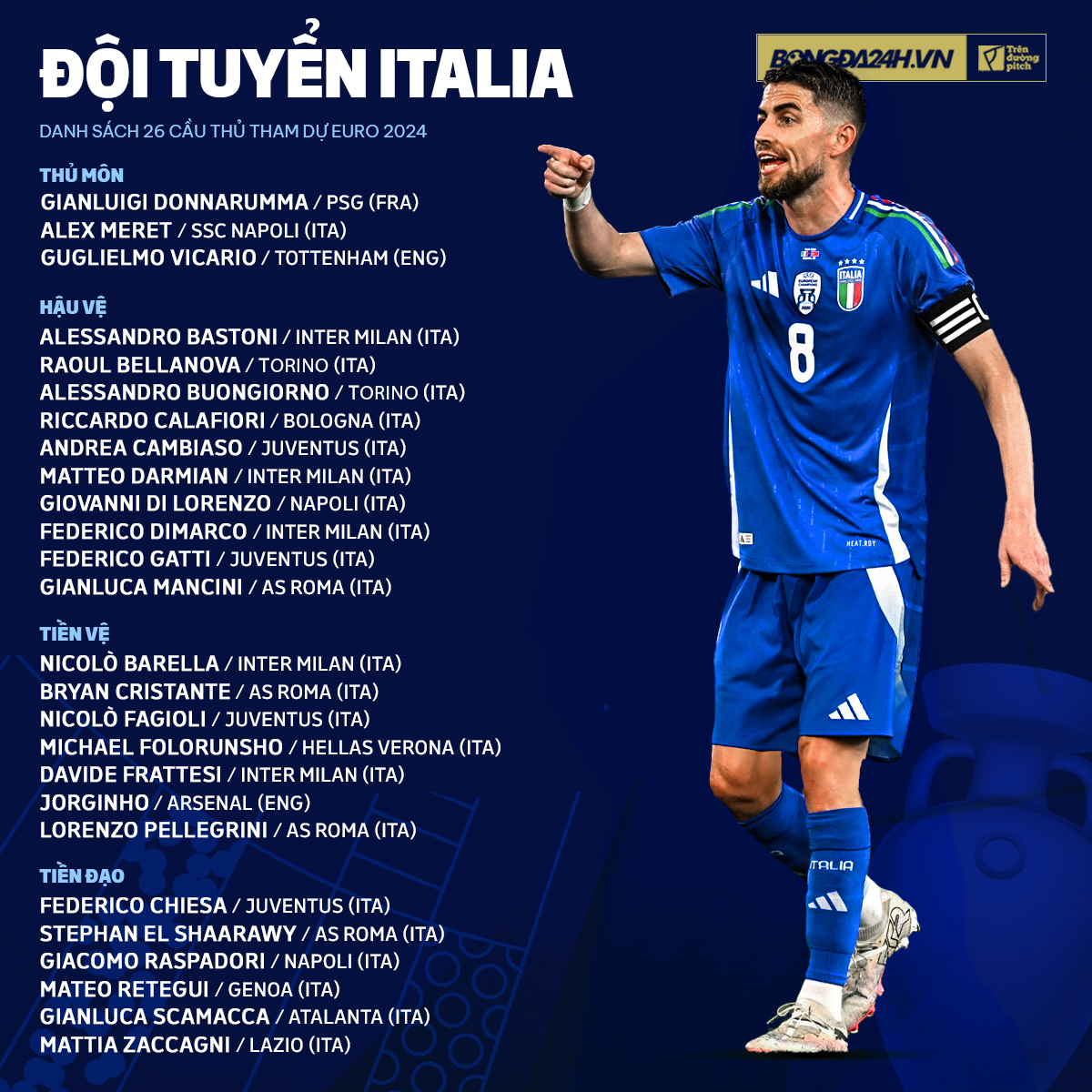 Danh sách ĐT Italia Danh sach dT Italia