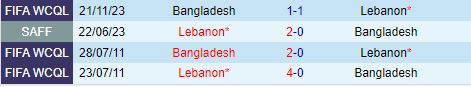 Nhận định Lebanon vs Bangladesh 23h00 ngày 116 (Vòng loại World Cup 2026) 1
