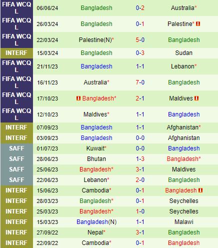 Nhận định Lebanon vs Bangladesh 23h00 ngày 116 (Vòng loại World Cup 2026) 3