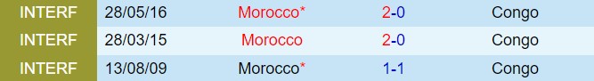 Nhận định Congo vs Morocco 2h00 ngày 126 (Vòng loại World Cup 2026) 1