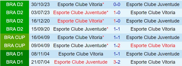 Nhận định Juventude vs Vitoria 5h00 ngày 126 (VĐQG Brazil 2024) 1