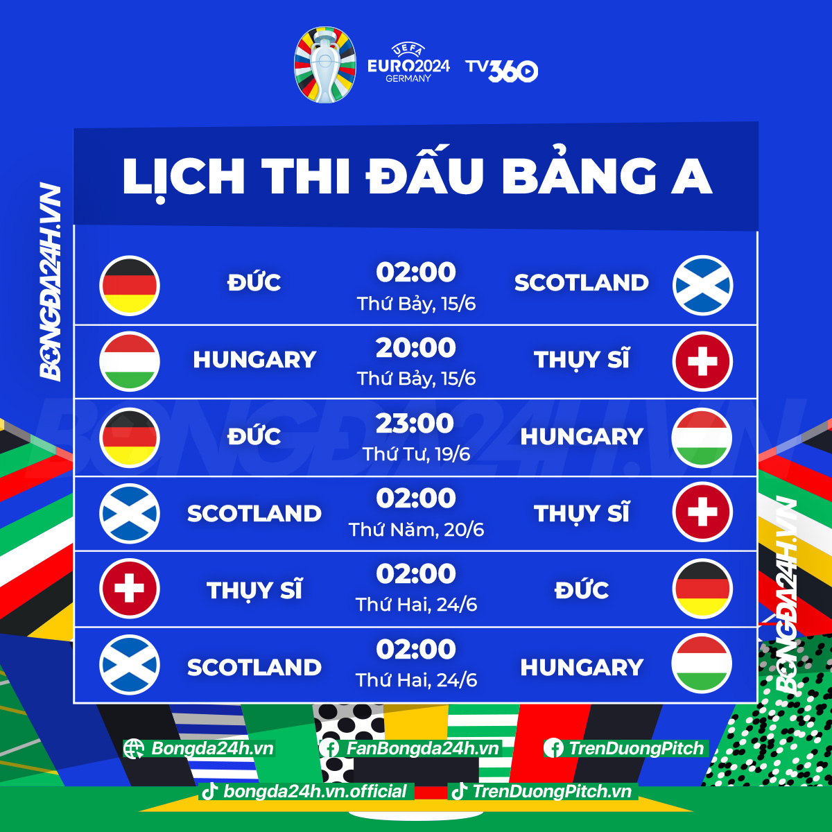 Đi tìm bảng tử thần tại VCK EURO 2024 2