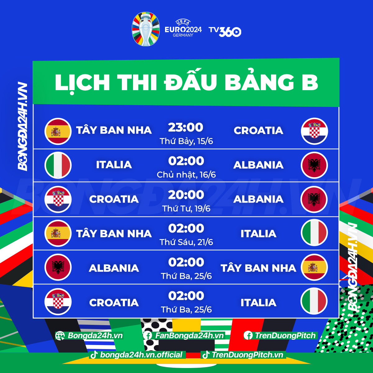 Đi tìm bảng tử thần tại VCK EURO 2024 4