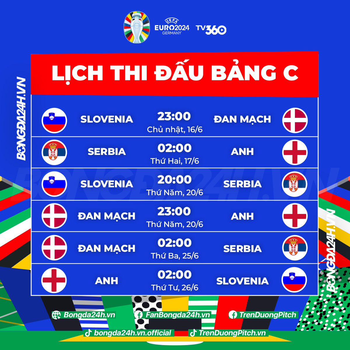 Đi tìm bảng tử thần tại VCK EURO 2024 6