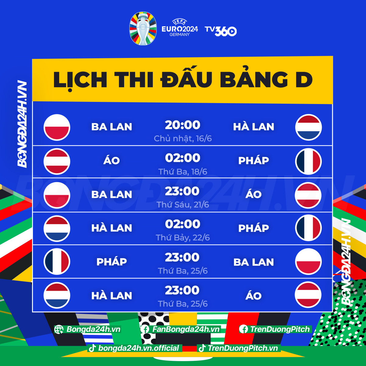 Lịch thi đấu bảng D Euro 2024 Lich thi dau bang D Euro 2024