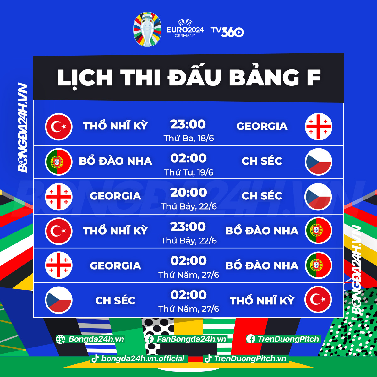 Lich thi dau bang F Euro 2024
