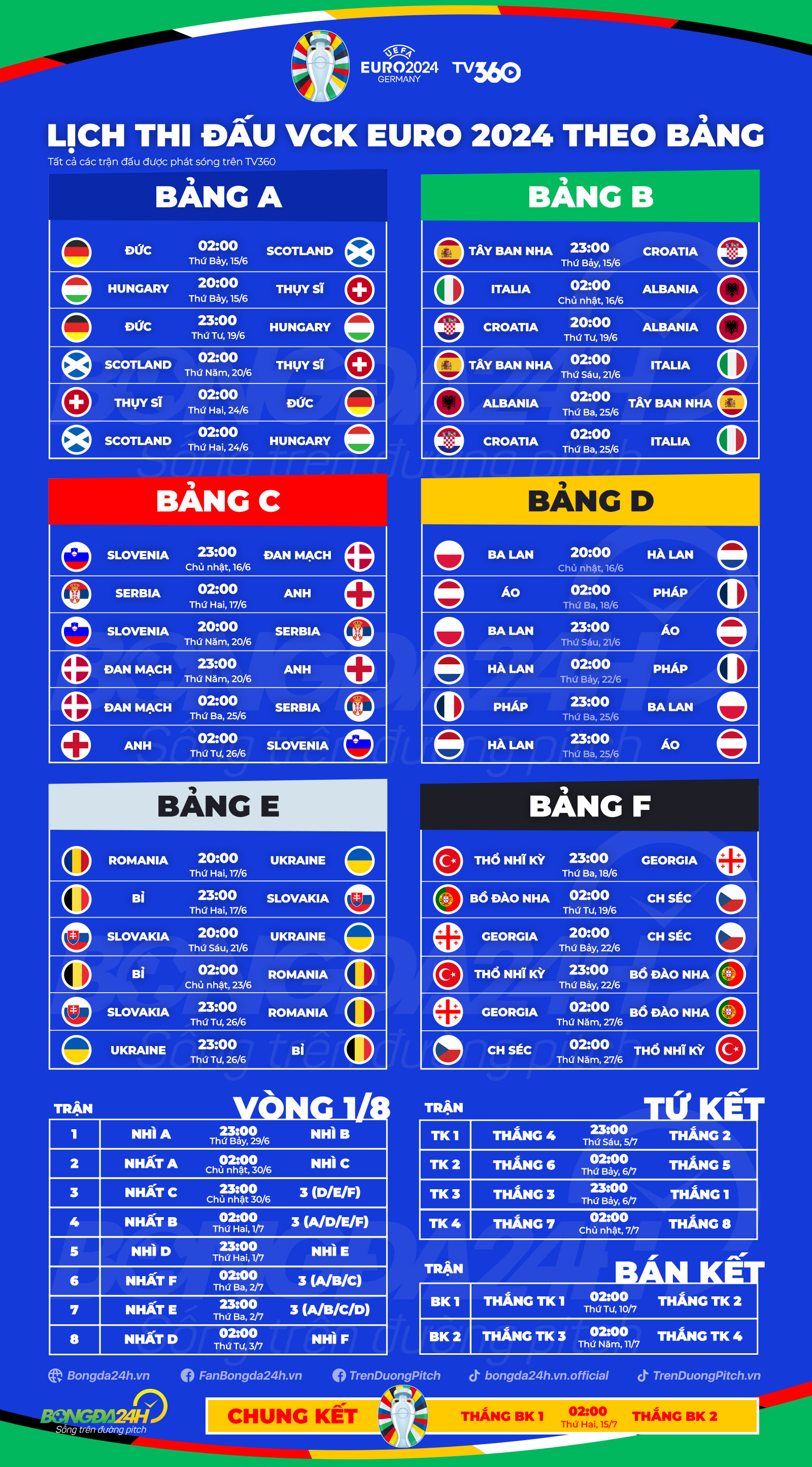 ltd euro 2024 cho dt theo bang