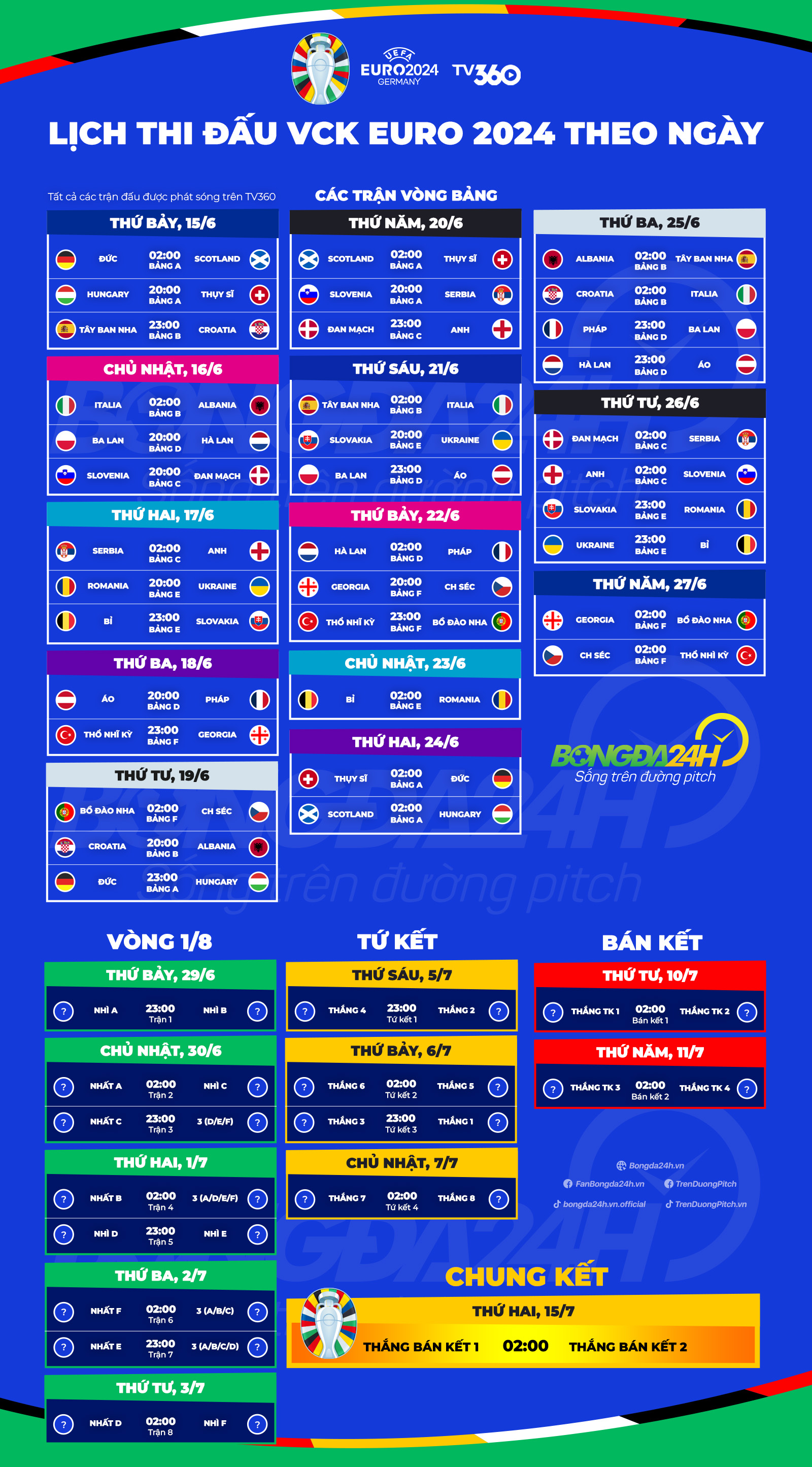 ltd euro 2024 cho dt theo ngay