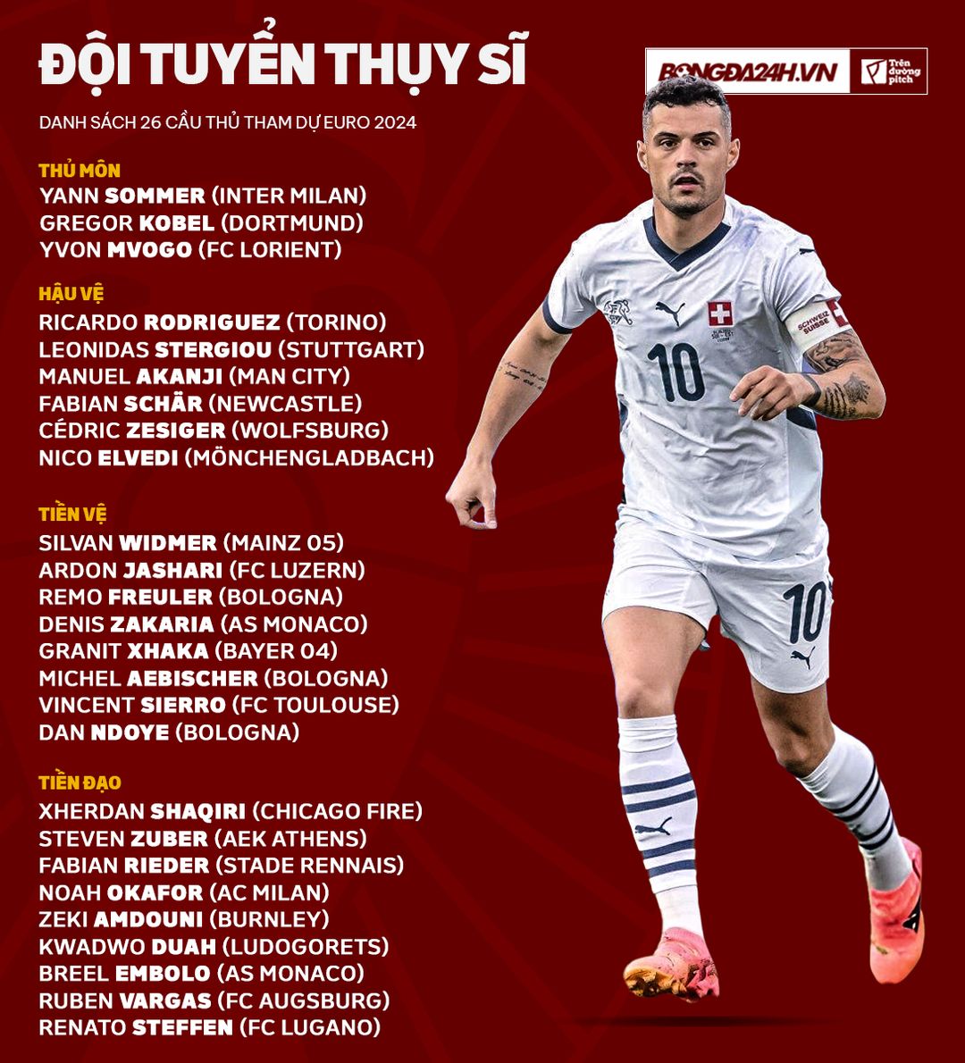 ĐT Thuỵ Sĩ tại EURO 2024 Đồng hồ cũ kỹ 3