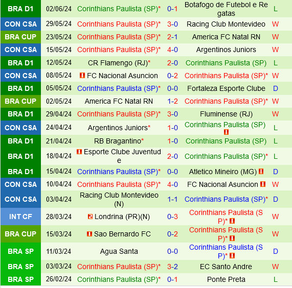 Goianiense vs Corinthians