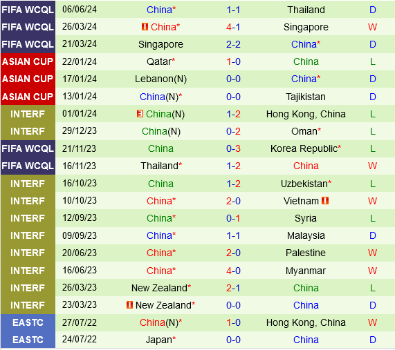 Han Quoc vs Trung Quoc