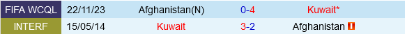 Kuwait vs Afghanistan