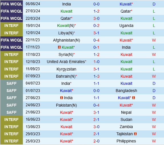 Kuwait vs Afghanistan