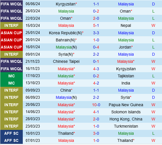 Malaysia vs dai Bac Trung Hoa