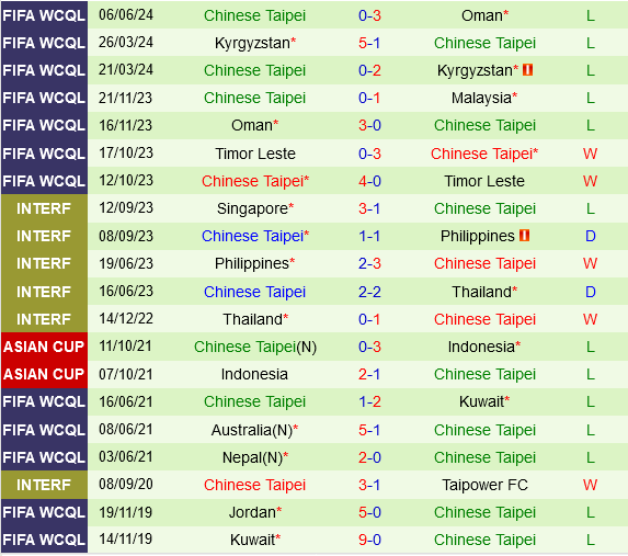 Malaysia vs dai Bac Trung Hoa