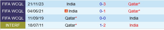 Qatar vs an do