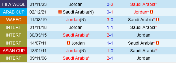 Saudi Arabia vs Jordan