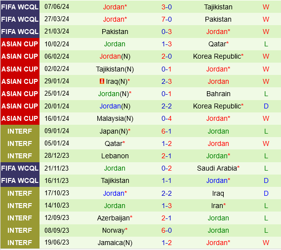 Saudi Arabia vs Jordan
