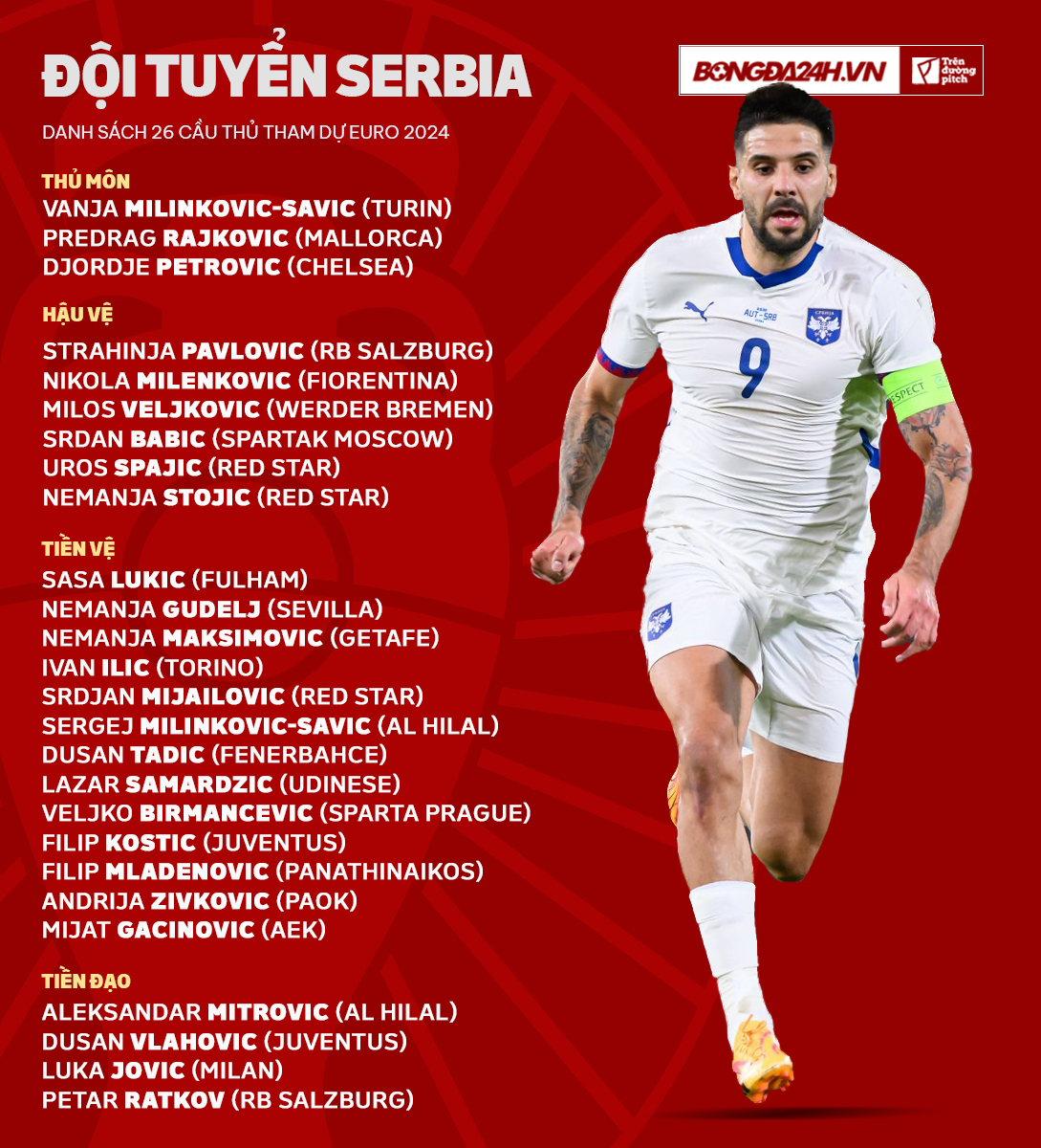 Nhận định đội tuyển Serbia tại Euro 2024 Nỗ lực vượt qua vòng bảng 3 Nhận định đội tuyển Serbia tại Euro 2024 Nỗ lực vượt qua vòng bảng 3