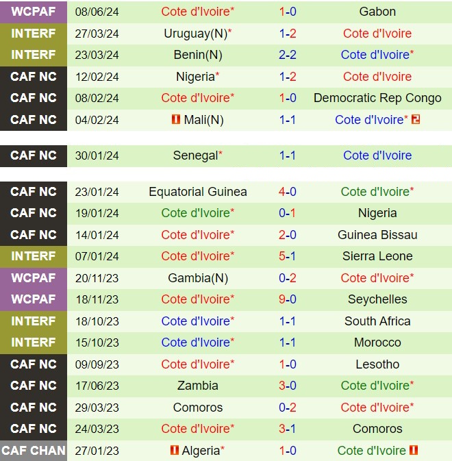 Nhận định Kenya vs Bờ Biển Ngà 20h00 ngày 116 (Vòng loại World Cup 2026) 2