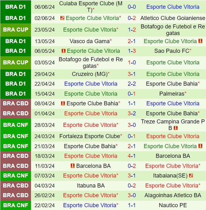 Nhận định Juventude vs Vitoria 5h00 ngày 126 (VĐQG Brazil 2024) 3