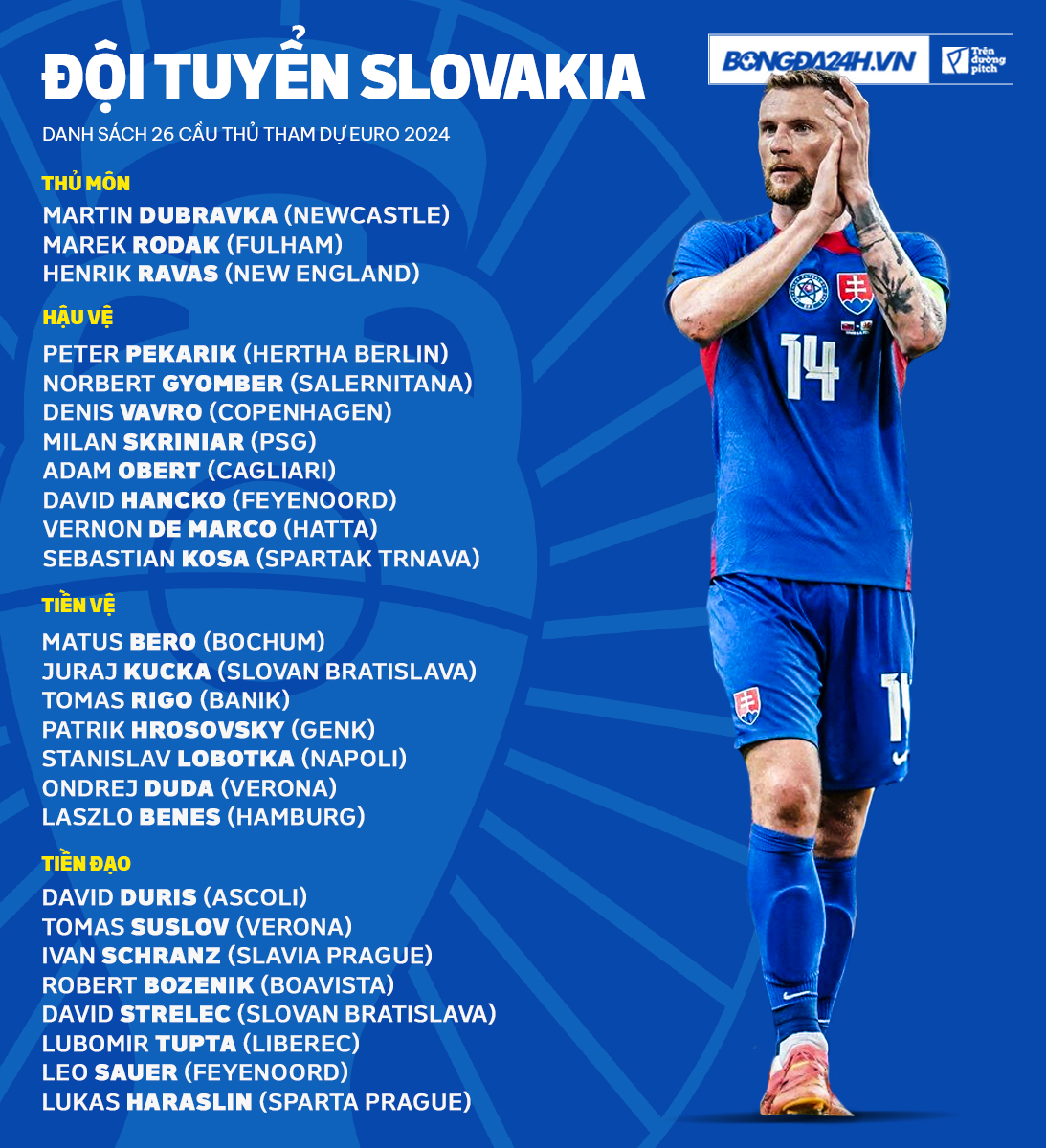 I. Danh sách cầu thủ đội tuyển Slovakia dự EURO 2024 I. Danh sach cau thu doi tuyen Slovakia du EURO 2024