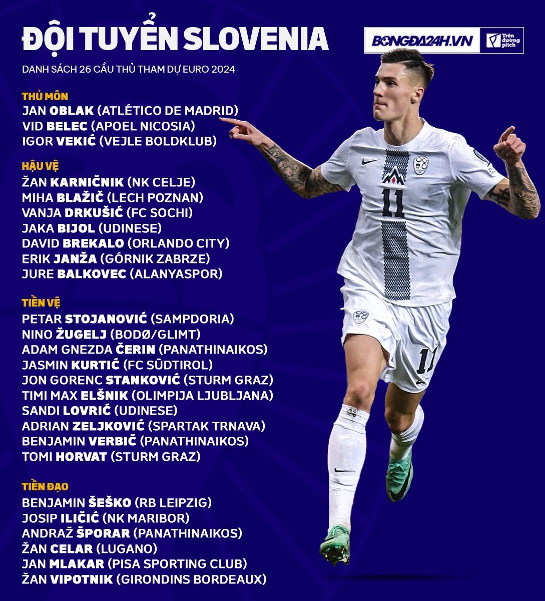 Danh sach doi tuyen Slovenia tham du Euro 2024