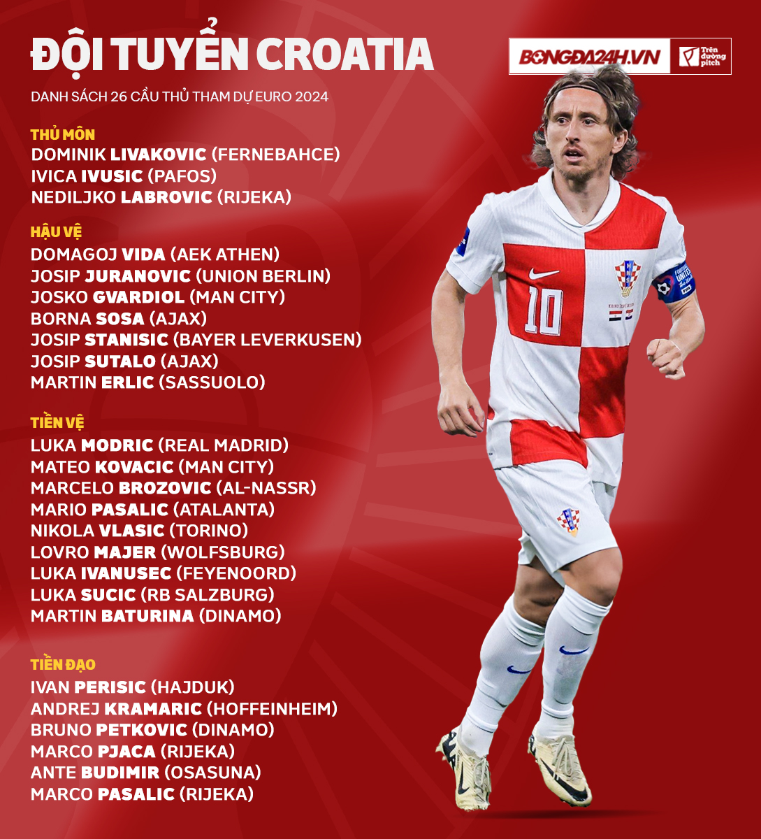 Tây Ban Nha vs Croatia Chia đôi điểm số 1